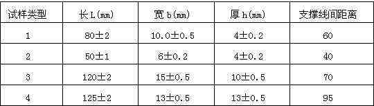 H-S807B數顯簡支梁沖擊試驗機