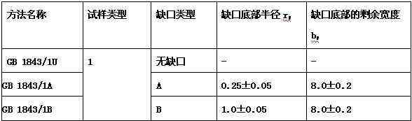 H-S808B數顯懸臂梁沖擊試驗機